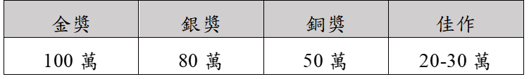 2023 AI application battle of wits Competition subsidy method