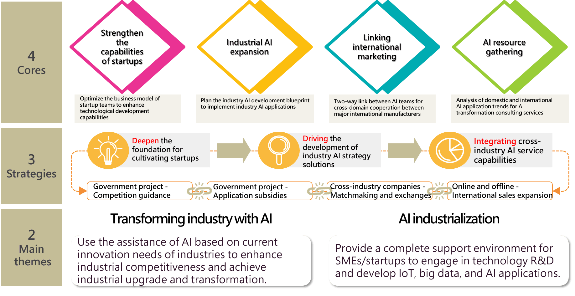 Core mechanisms of project implementation.png