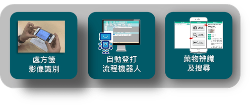 【導入案例】處方箋智慧辨識 社區藥局藥師的小幫手