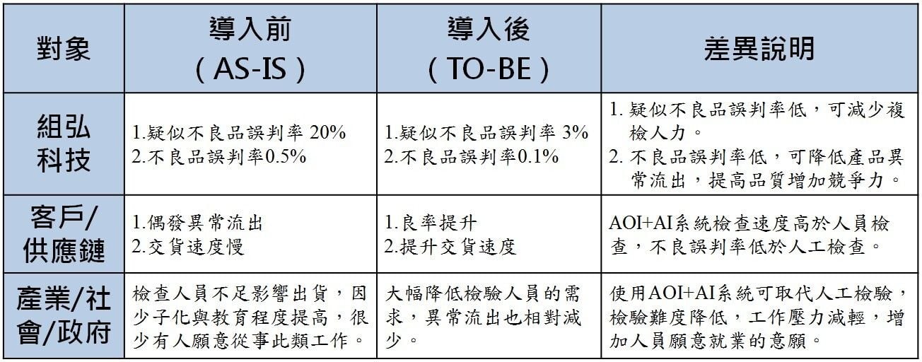 Difference between pre and post-introduction