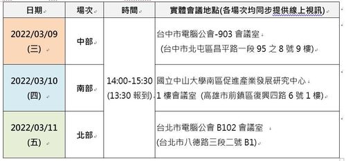 公告 工業局 111年度 AI落地實證補助申請 北中南說明會39起開跑