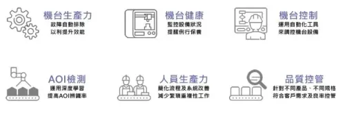 【解決方案】慧穩科技透過影像辨識成為企業的第三隻眼