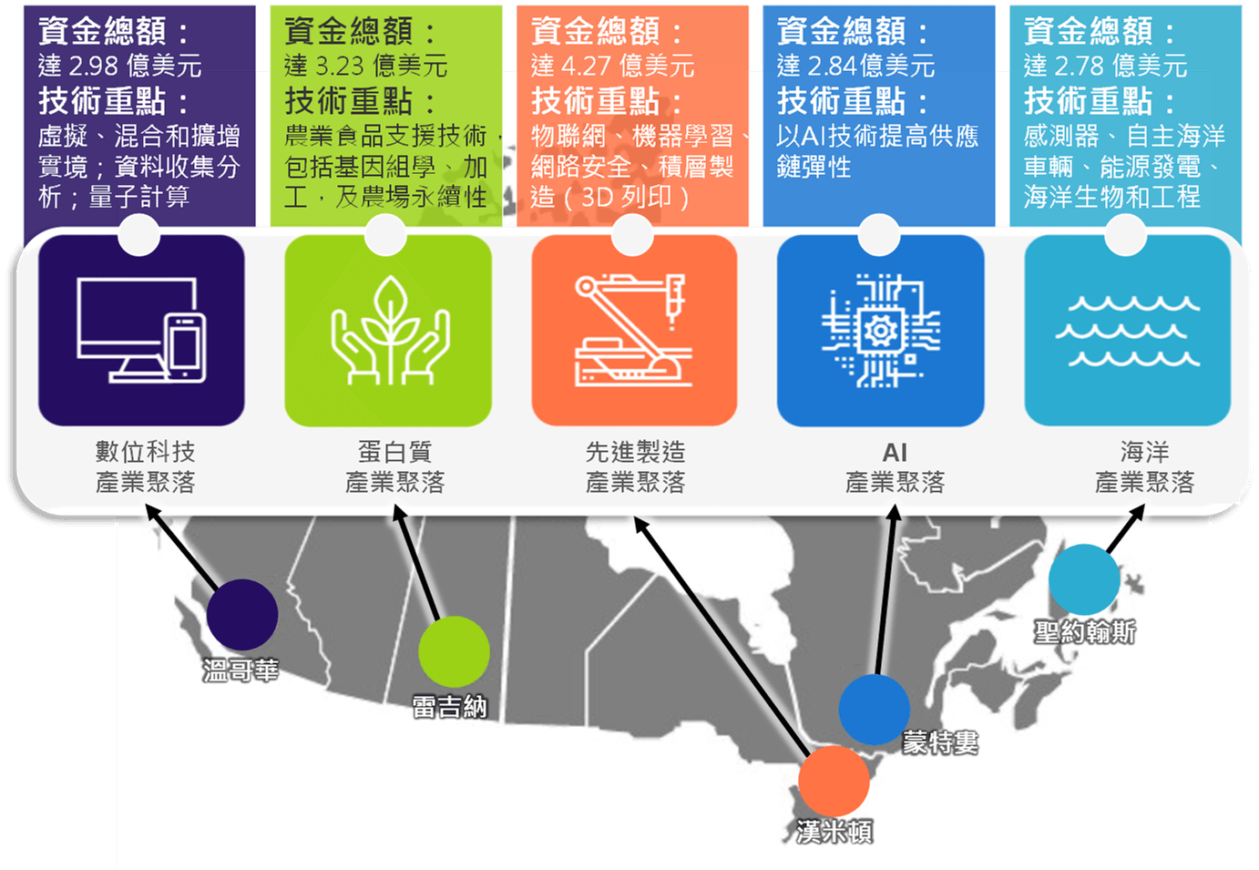 泛加拿大AI戰略產業推動政策_產業聚落