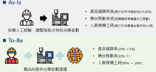 【導入案例】AI助被動元件建構最佳AOI參數模型，降低過篩元件生產成本，年省250萬元