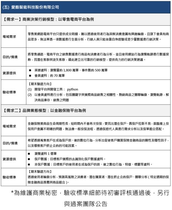 AI+ Rookie Selection Competition_Demand Enterprise_AiKu Intelligent Technology