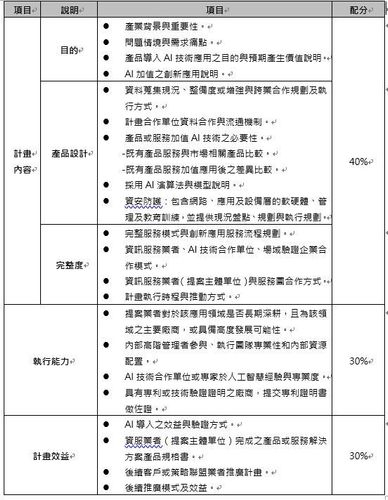 公告 111年產業AI落地實證與擴散申請作業須知及申請文件下載