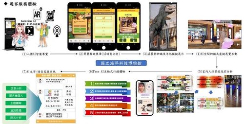 【導入案例】化身大型AIOT科技遊樂場 海科館華麗轉身好吸睛
