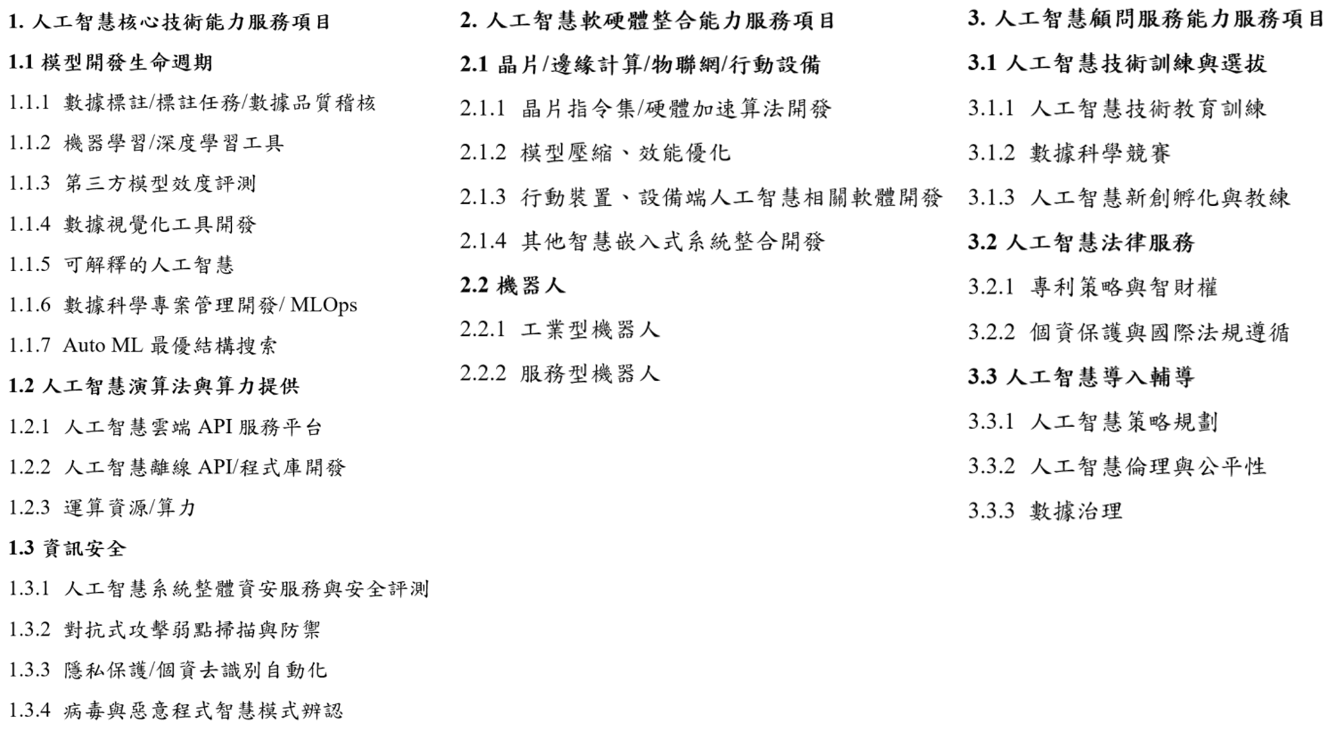 112th year Level 1 Artificial Intelligence Technical Service Organization Service Energy Login Service Project Category 1 to 3.