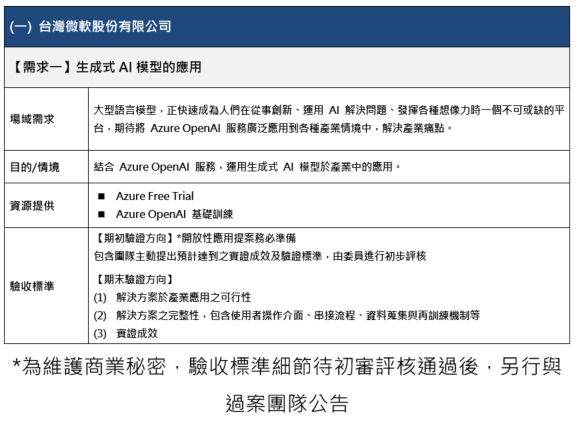 AI+新銳選拔賽_需求企業_台灣微軟