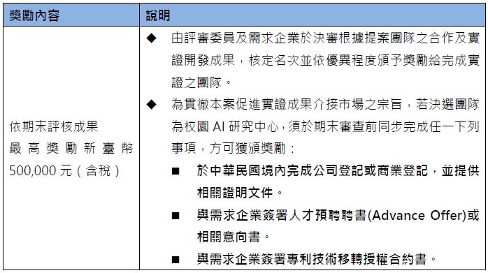 2023AI+新銳選拔賽_類別一新銳選拔_獎勵方式