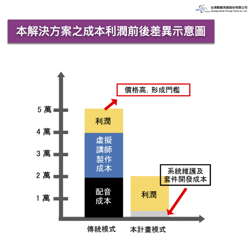 【導入案例】AI智能配音模組，讓機器配音有溫度