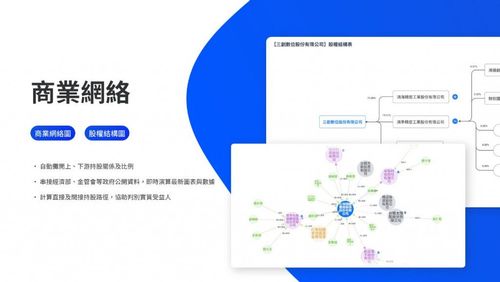 【解決方案】深耕文字探勘與人工智慧 藍星球資訊一鍵描繪龐大商業網絡