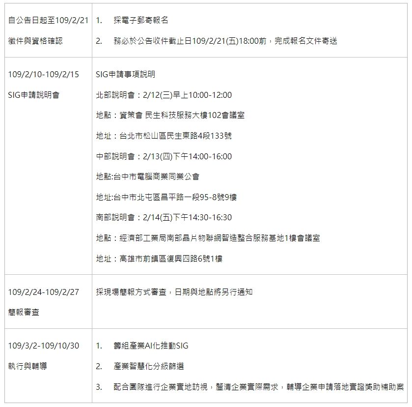 109年度AI智慧應用服務發展環境推動計畫_產業AI化推動工作小組(SIG)_申請須知_申請時程