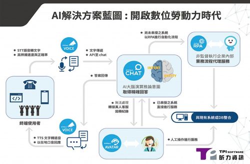 【解決方案】技術的實踐家 昕力資訊致力將AI快速落地應用