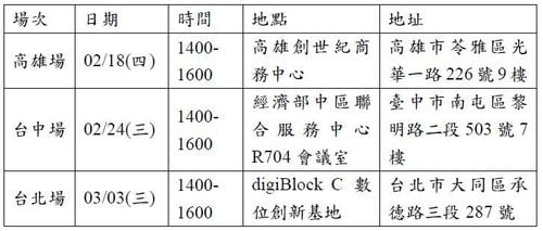  公告 110年度人工智慧技術服務機構能量登錄 申請開始