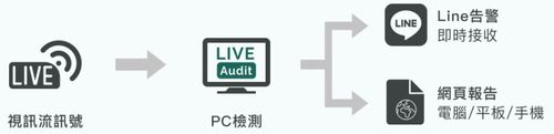 【解決方案】端點科技導入影像品質監控系統 高品質影音僅需花十分之一成本