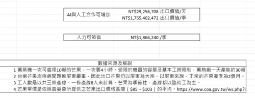 【導入案例】自動篩果系統：利用類神經網路、AI、自動化提高篩果效率，提昇10倍效率、增加 17 億產值、93準確率大幅增加品質的解決方案