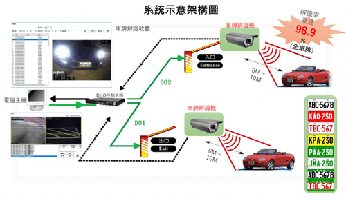 【導入案例】動態車牌辨識系統 省時省力方便管理