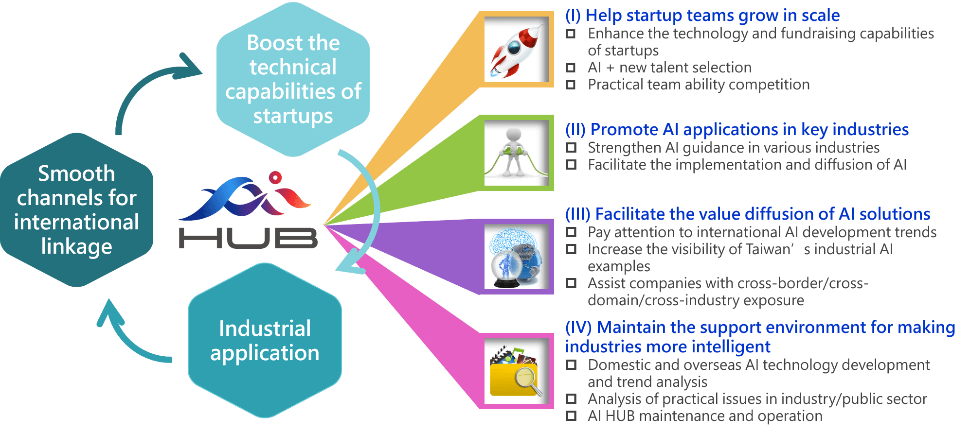 Developing themes and implementation strategies for transforming industry with AI.png