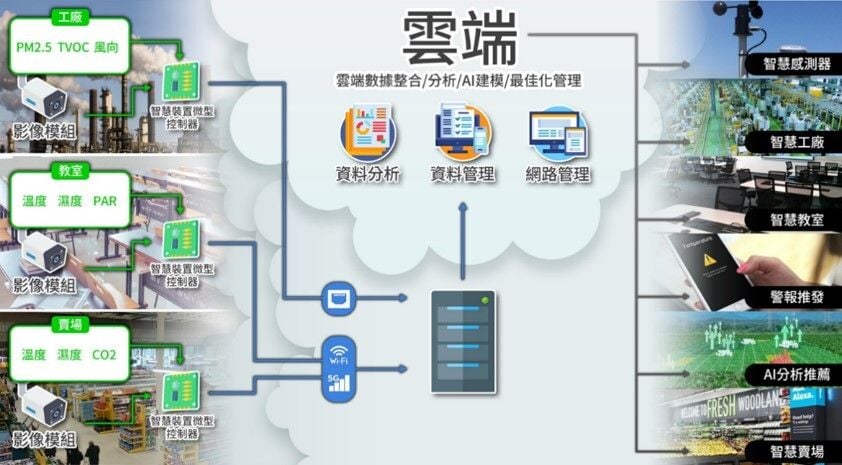 HaiBoTe Cloud Data Integration and Analysis Platform