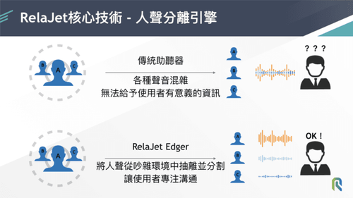 RelaJet 洞見未來協助聲障者輕鬆「聽說」