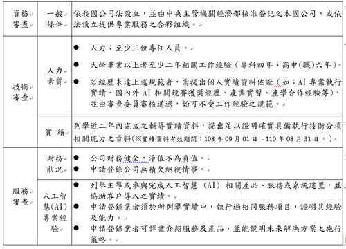 公告 110年度第二梯次人工智慧技術服務機構能量登錄 申請開始