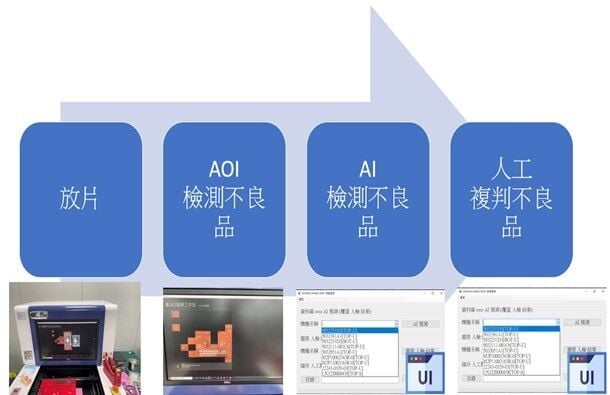 AOI+AI inspection process