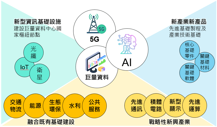 圖2_中國大陸近期AI產業與技術推動政策主要方向