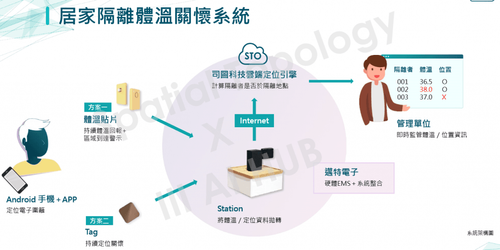 【解決方案】隨時量體溫、防趴趴走，AI助武漢病毒隔離一臂之力