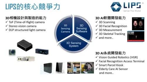 【解決方案】八年磨一劍 立普思搶攻3D感測百億美元市場