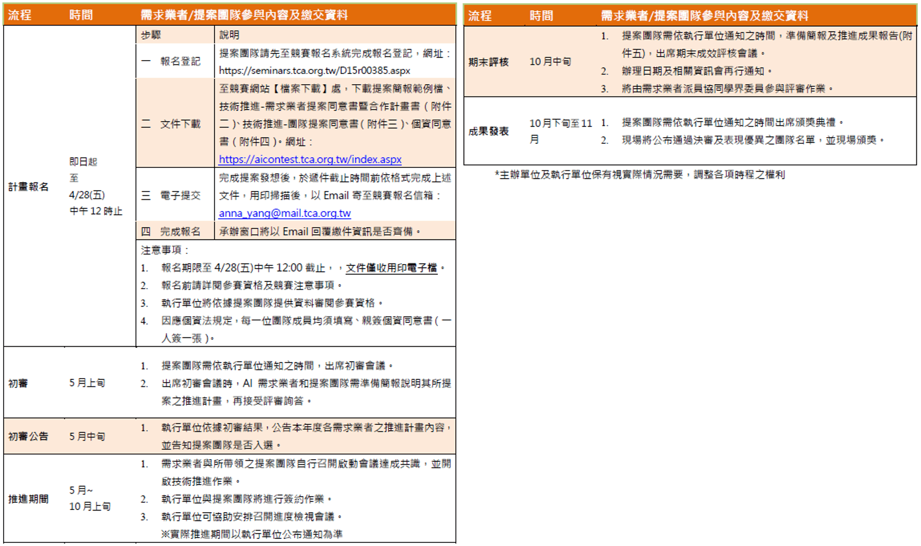 2023 AI+新銳選拔賽 類別二技術推進 競賽報名方式與流程