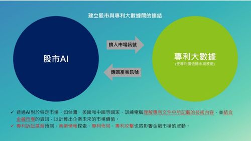 【導入案例】台資科翻轉傳統專利分析曠日廢時的致命缺點， 研發「企業專利監控之 AI 數據分析平台」，一鍵搞定