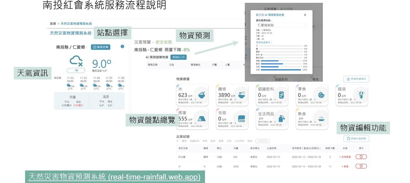 AI Emergency Preparedness Material System Helps Rapidly Adapt Material Distribution