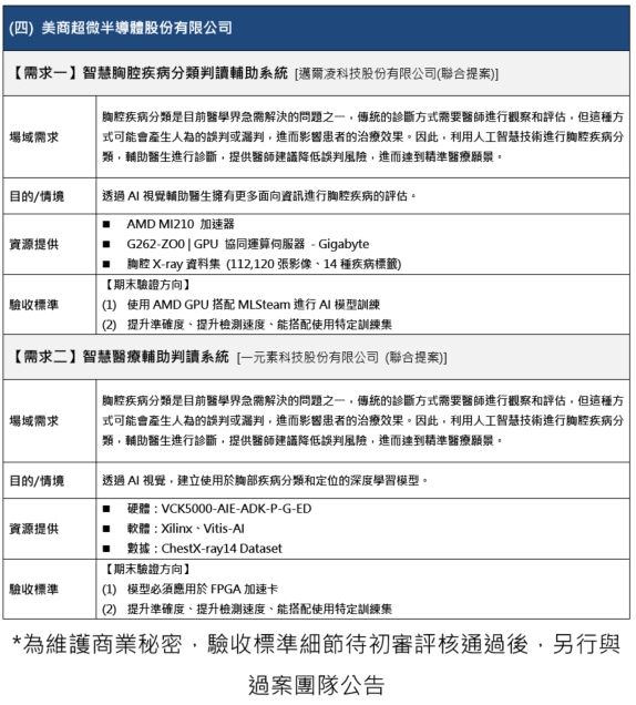 AI+ Rookie Selection Competition_Demand Enterprise_Supermicro Semiconductor