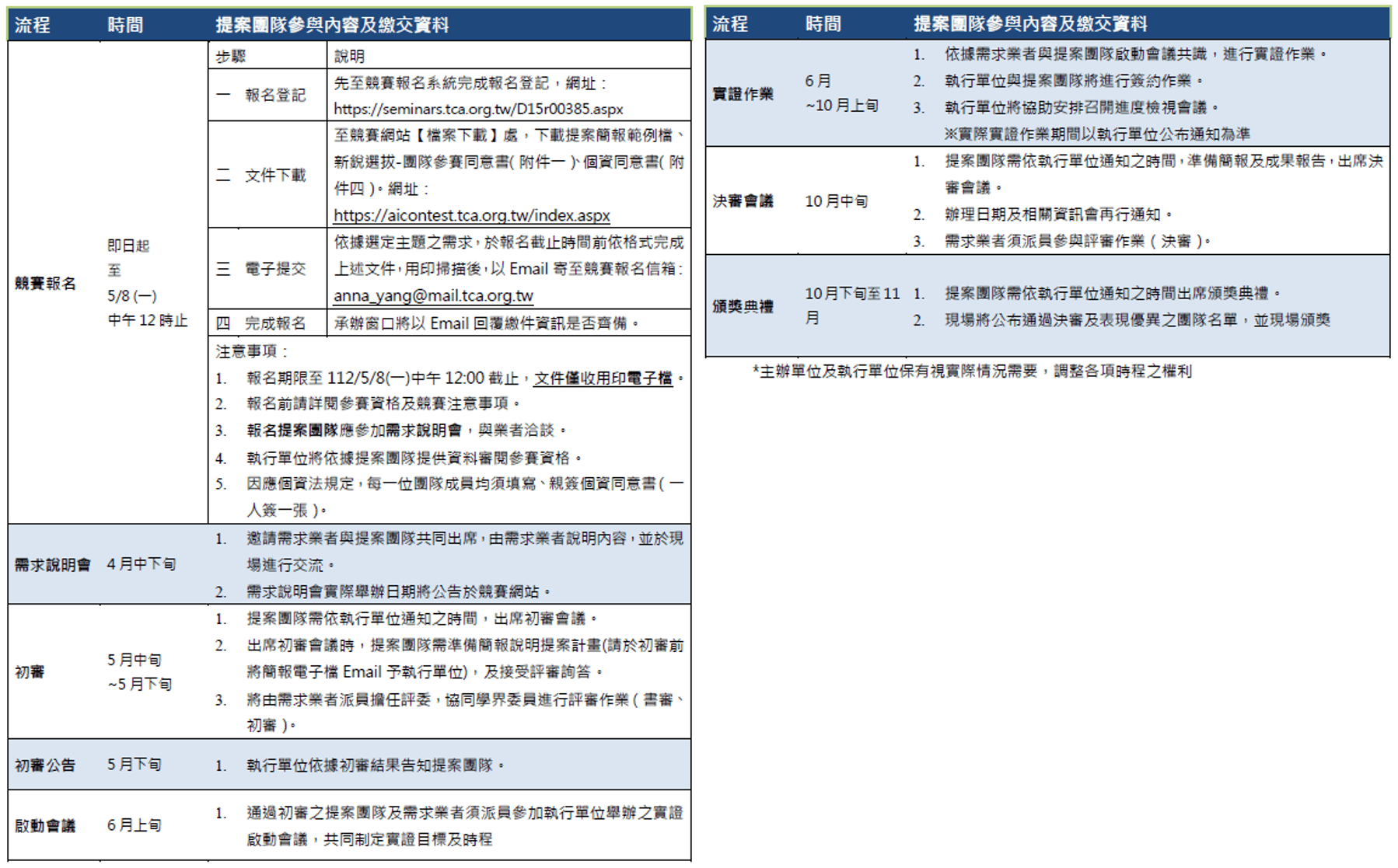 2023 AI+ Rising Talent Selection Category 1 Rising Talent Selection Competition Registration Method and process