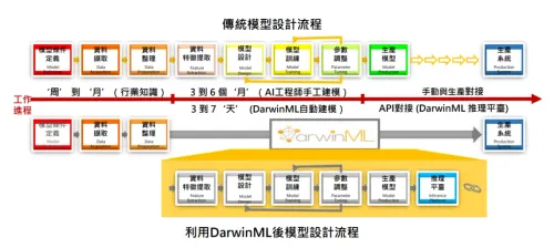 【解決方案】客製化AI模型 嘉衡科技協助客戶加速導入AI應用