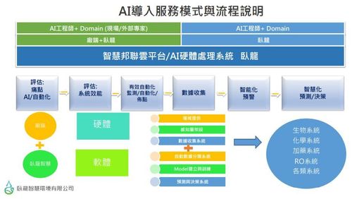 【解決方案】提升水資源效能 臥龍智慧善用AI預警及決策功能