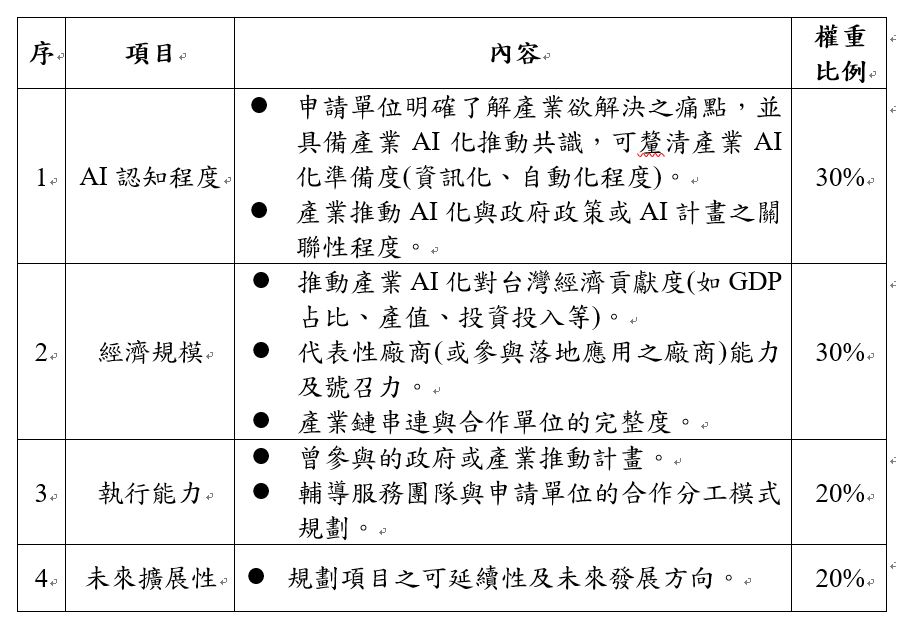 Review Items and Standards