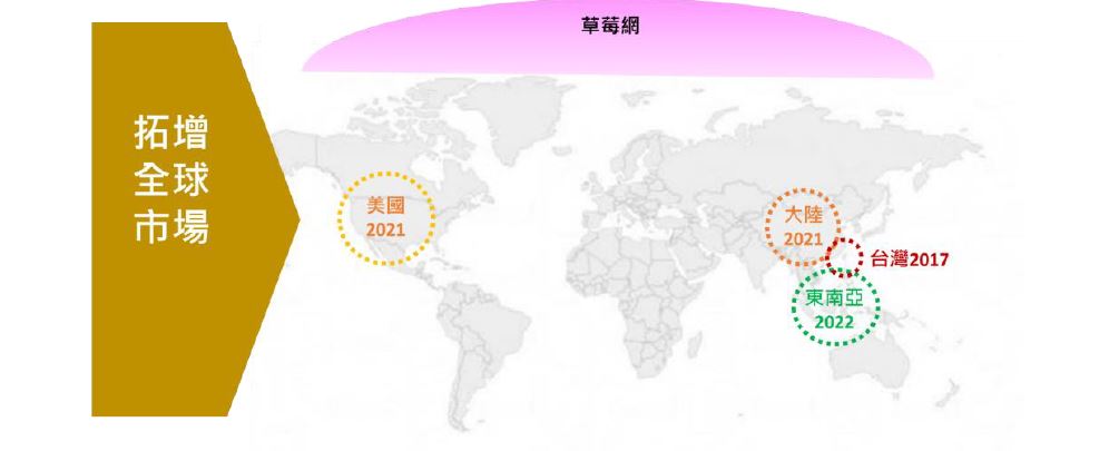 Eastern Group will expand its technology to the global market through Strawberry Net.