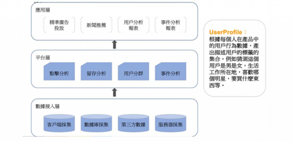 Eastern Data Middleware architecture diagram.