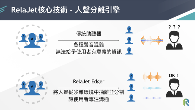 RelaJet Core Technology - Voice Separation