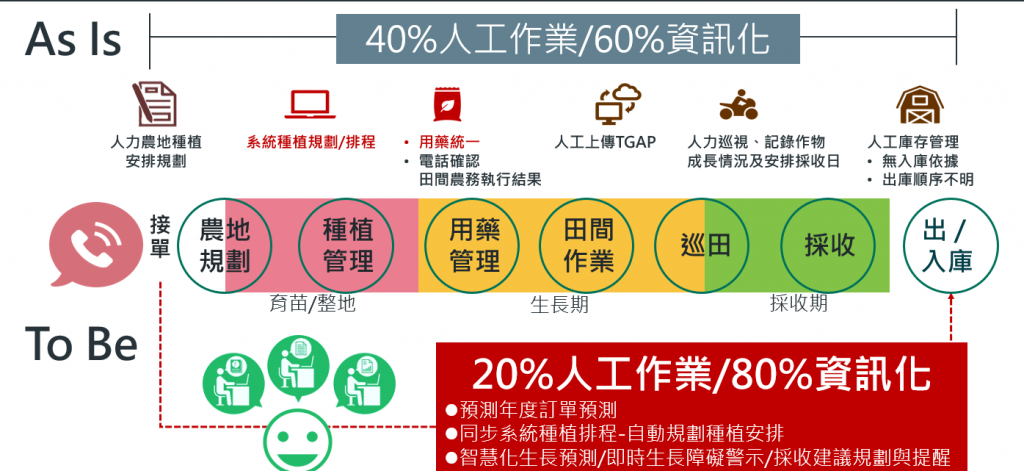 Comparison of differences before and after digitization