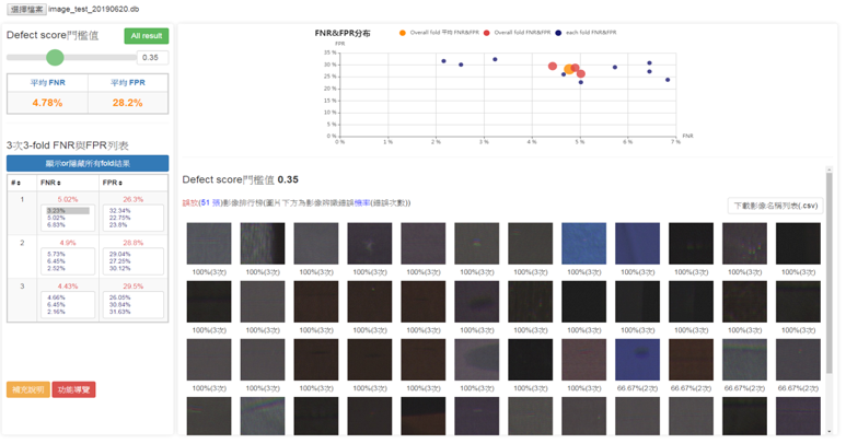 Image analysis diagram