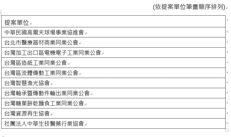 111年度SIG名單