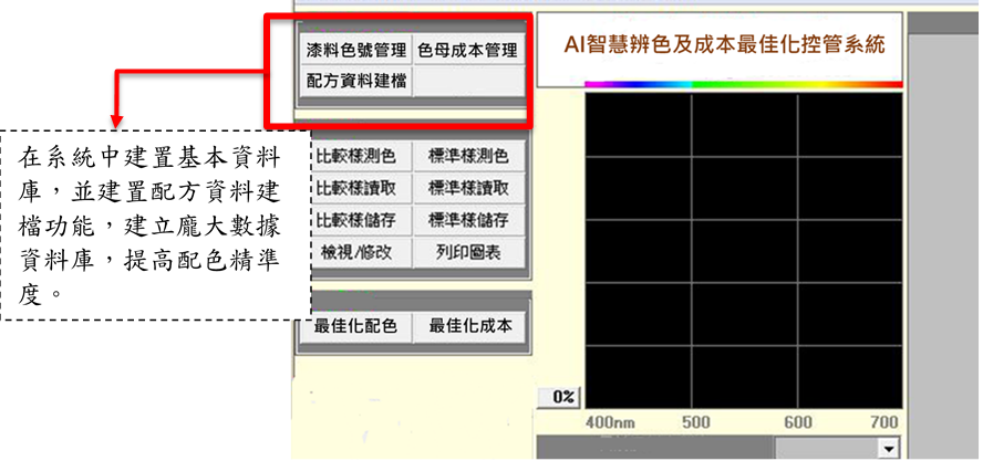 系統畫面示意圖