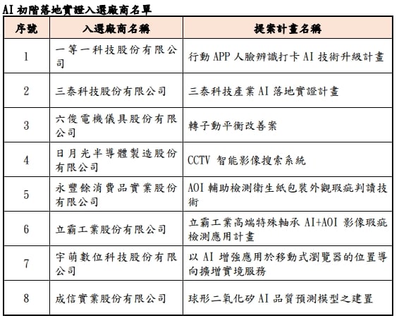 Industry AI Implementation and Diffusion Application Procedure - 2