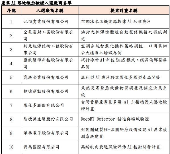 入選廠商名單-1