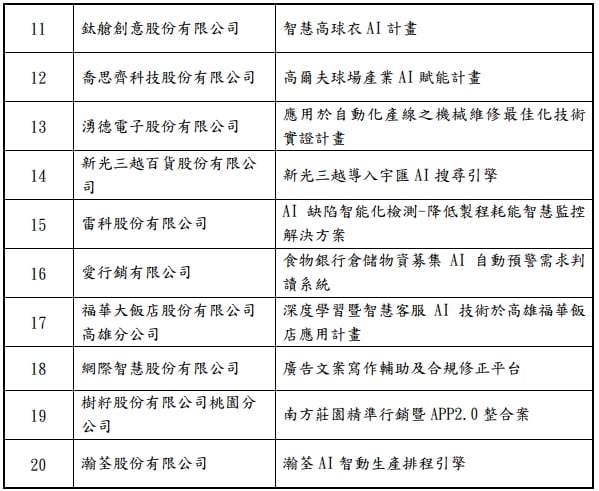 入選廠商名單-2