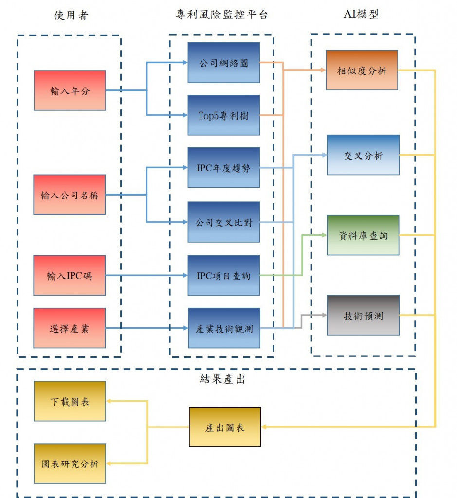 System operation flow chart