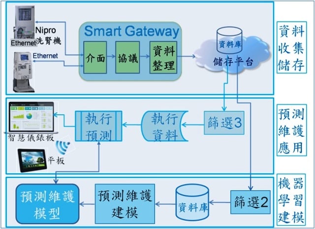 Solution Diagram